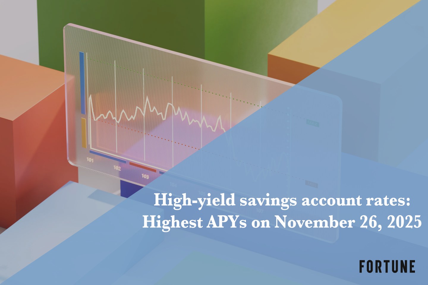 Best high-yield savings account rates on Nov. 26, 2025: Earn up to 5.00% APY